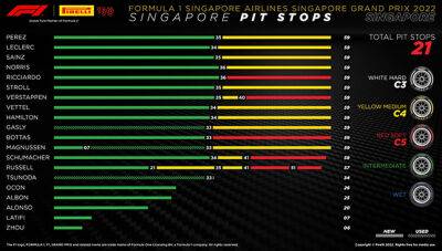 Гран При Сингапура: Порядок смены шин на дистанции