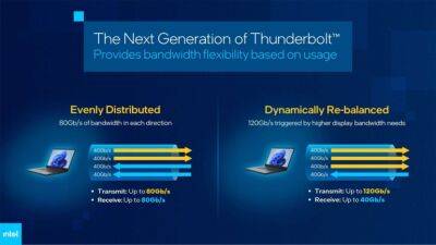 Intel раскрыла спецификации нового Thunderbolt – они совпадают с USB4 2.0, но являются более обязательными