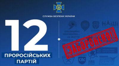В Украине окончательно запретили 12 пророссийских партий