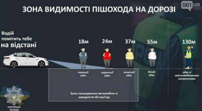 Поліція закликає українців носити світловідбивачі у темний час доби