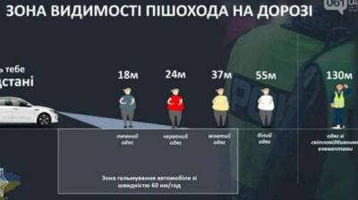 Раде предлагают ввести штрафы для украинцев, которые не носят светоотражатели в темное время