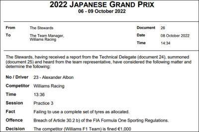 Williams оштрафовали на 1000 евро - f1news.ru - Япония - county Williams