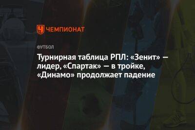 Турнирная таблица РПЛ: «Зенит» — лидер, «Спартак» — в тройке, «Динамо» продолжает падение