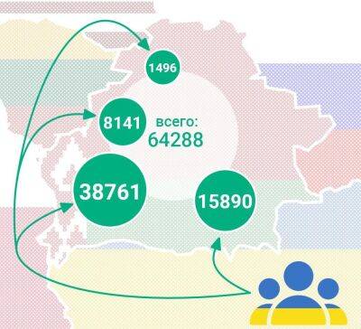 Более 64 тысяч граждан Украины прибыло в Беларусь с февраля