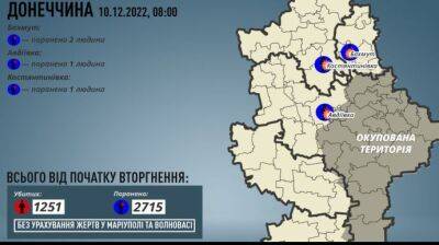 Россияне ранили еще 4 гражданских в Донецкой области – ОВА