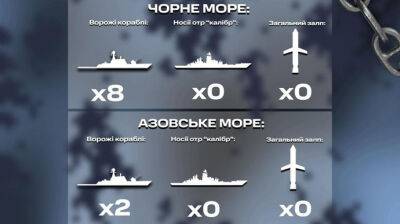 Россия забрала из Черного моря все корабли с "Калибрами"