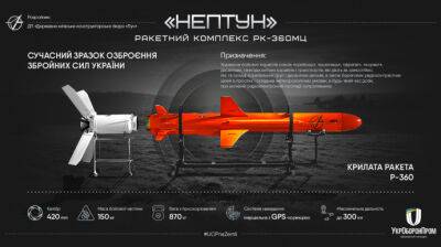 В начале войны с РФ могла быть диверсия, которая заблокировала работу всех ракет "Нептун"