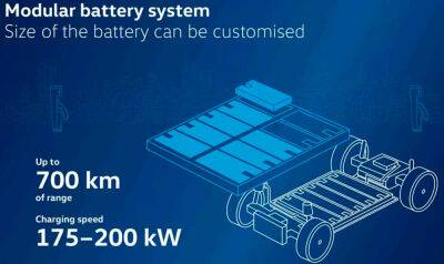 Платформа Volkswagen MEB+ для електромобілів наступного покоління забезпечить автономність до 700 км та прискорену зарядку