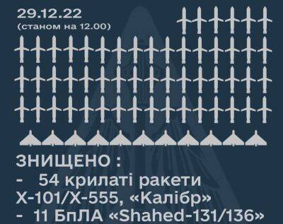 У ЗСУ уточнили, чим і звідки Росія завдала ракетного удару по Україні