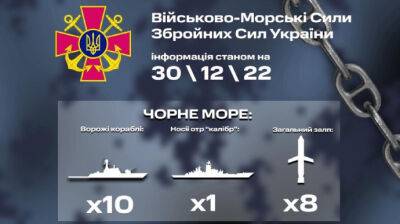 В Черном море Россия держит корабль с 8 "Калибрами" – ВМС