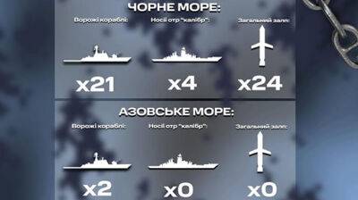 Россия в двух морях держит 100 "Калибров"