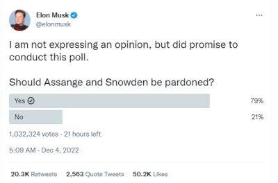 Новый опрос-миллионник от Илона Маска. 79% — против тюрьмы для Ассанжа и Сноудена