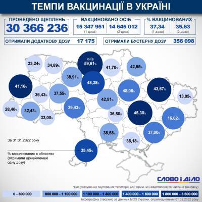 Карта вакцинации: ситуация в областях Украины на 1 февраля