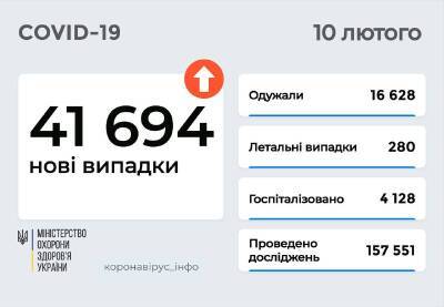 Коронавирус: в Украине почти 42 тысячи заболевших и 280 смертей