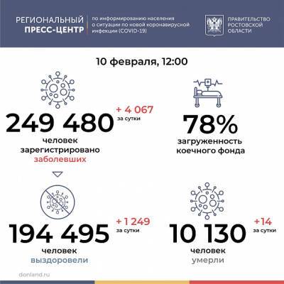 В Ростовской области зафиксировали еще 4067 заболевших коронавирусом