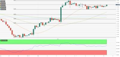 EUR/USD: тон динамике доллара задаст инфляция CPI США