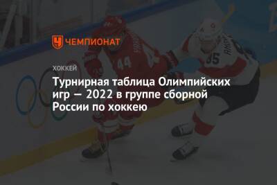 Турнирная таблица Олимпийских игр — 2022 в группе сборной России по хоккею