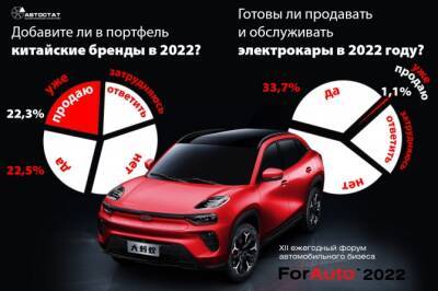 Готовы ли дилеры продавать и обслуживать электрокары и «китайцев» в 2022 году? - autostat.ru - Москва - Китай