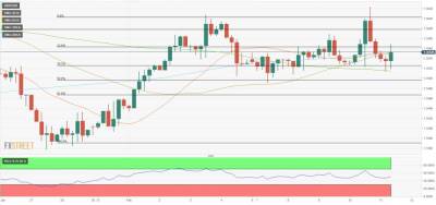 GBP/USD: фунт остается уязвимым