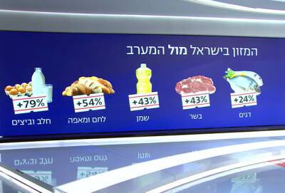 Новое исследование рассказало о дороговизне жизни в Израиле