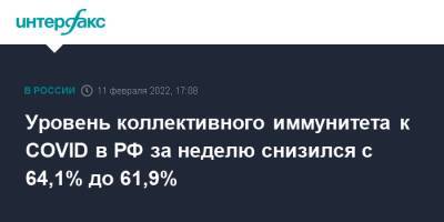 Уровень коллективного иммунитета к COVID в РФ за неделю снизился с 64,1% до 61,9%