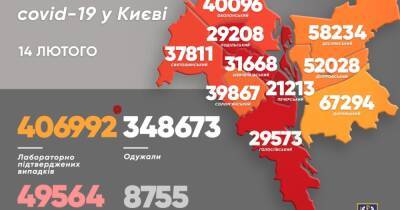 COVID-19 в Киеве: за сутки — 2293 случая, 14 больных скончались