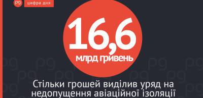 Цифра дня: Кабмін виділив 16,6 млрд гривень на порятунок авіасполучення України зі світом