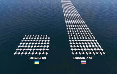 Опубликовано наглядное сравнение авиационной мощи России и Украины