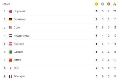 Россия спустилась на 8-е место медального зачета на Олимпиаде
