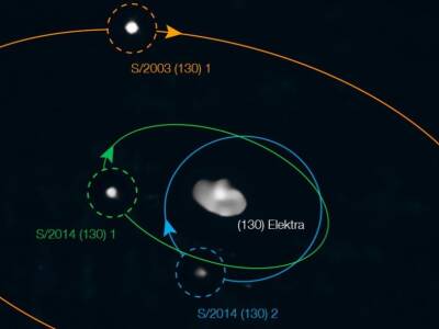 Впервые обнаружен астероид с тремя спутниками