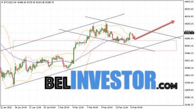 Bitcoin BTC/USD прогноз на сегодня 16 февраля 2022