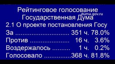 Госдума проголосовала за обращение к президенту России о признании ДНР и ЛНР