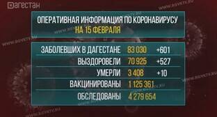 Минздрав заявил о стабилизации ситуации с коронавирусом в Дагестане