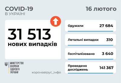 Коронавирус в Украине: заразилась еще 31 тысяча человек, 310 — умерли