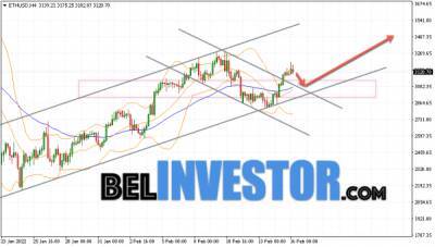 Ethereum ETH/USD прогноз на сегодня 17 февраля 2022