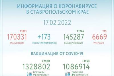 Уровень заболеваемости COVID-19 на Ставрополье колеблется