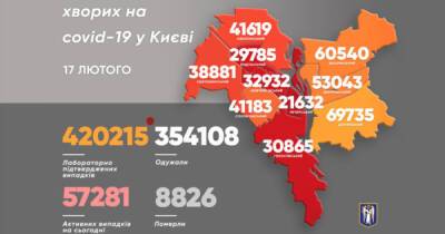 COVID-19 в Киеве: за сутки — 4261 новый случай, 307 человек госпитализировали