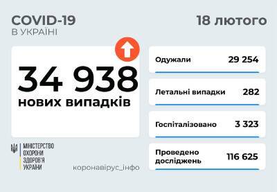 Коронавирус в Украине: почти 35 тысяч заболевших и около 300 смертей