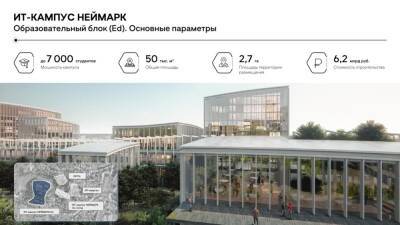 Архсовет одобрил проект межвузовского IT-кампуса в Нижнем Новгороде