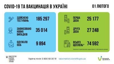 За сутки в Украине от коронавируса вакцинировались более 70 тыс. человек