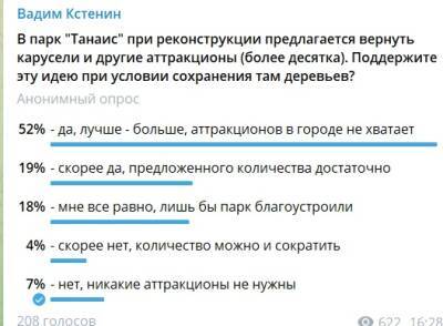Мэр Воронежа запустил опрос по поводу аттракционов в парке «Танаис»