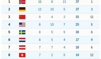 Российские Олимпийцы завоевали 32 медали в Пекине