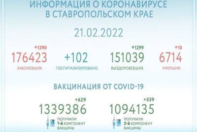 Волна пандемии на Ставрополье идет на спад