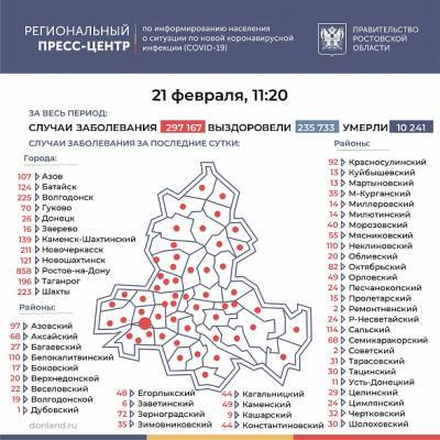 За последние сутки на Дону госпитализировано 247 зараженных COVID-19, выявлено еще 3977