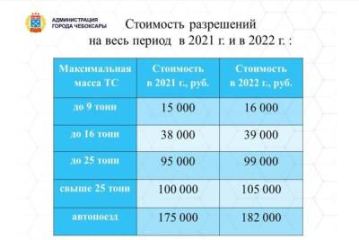 Через месяц в Чебоксарах появятся семь пунктов весового контроля - cheb.mk.ru - респ. Чувашия - Чебоксары
