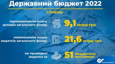 Валерий Пацкан - В январе не проведены запланированные расходы на 1,7 миллиарда — Счетная палата - bin.ua - Украина