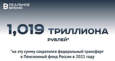 Федеральный трансферт на выплату пенсий в 2021 году сократился на триллион рублей — это мало или много?