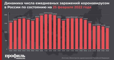 За последние сутки в России выявили больше 120 тысяч новых случаев COVID-19