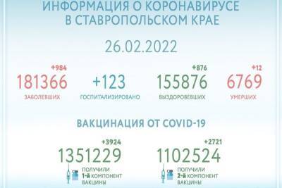 На Ставрополье свободны 30% ковидных коек