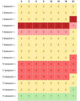 Составлен график магнитных бурь на февраль 2022 года которые накроют планету, составлен предварительный список дней - pravda-tv.ru - Россия
